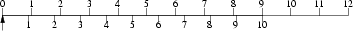 Simple vernier scale